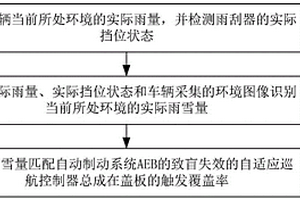 AEB失效的判定方法、装置、车辆及存储介质