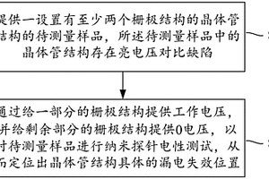 逻辑芯片漏电失效分析方法