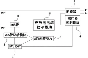 锂电池包关断失效的双重保护电路