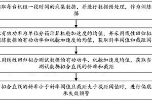 判断偏航轴承失效的预警方法及系统
