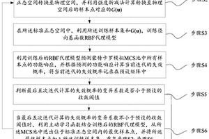 基于径向基函数RBF的边坡系统失效概率计算方法