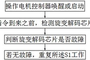 车用主驱动永磁同步电机旋变失效跛行控制方法