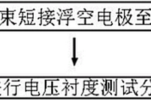 存储器电路接触孔层次失效点定位方法