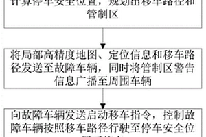 自动驾驶车辆感知失效救援方法、系统、车辆及存储介质