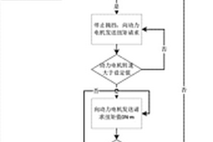 纯电动车辆机械式自动变速器静态挂挡失效处理方法