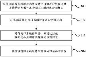 电性能失效分析定位方法和装置
