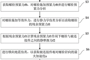 随机振动中螺栓的失效评估方法、装置