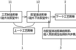 新的全自动检测泵失效的方法