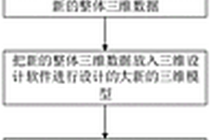 基于逆向技术的失效零件优化设计方法