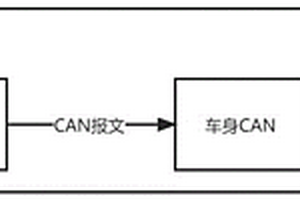 fail-safe失效安全系统，方法，储存器及汽车