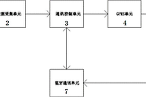 电池组失效预警系统