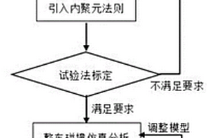 在汽车碰撞中采用EFGM模拟进气格栅断裂失效的方法