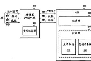 用于非易失性存储器系统中的失效管理的对称数据复制