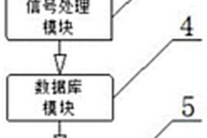 大型塔吊缆索的疲劳失效算法