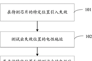 用于失效分析的方法