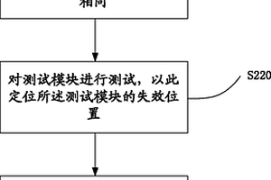 芯片中模块的失效原因判定方法及晶圆结构