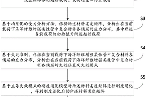 海洋纤维增强柔性管的渐进失效分析方法