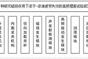 研究磁场作用下滚子-滚道疲劳失效的高频摆振试验装置