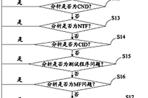 电子产品失效分析方法