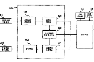 群组式电脑设备管控总线失效状况处理方法及系统