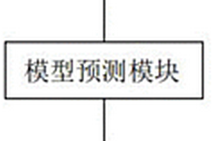 煤矿井下瓦斯抽采钻孔失效评价系统