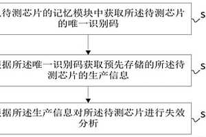 芯片失效分析方法、装置、设备及存储介质