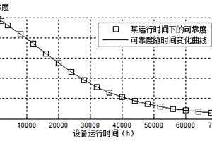 小样本失效数据下继电保护系统可靠性评估方法