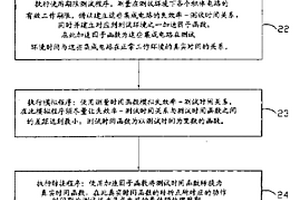判断失效率与选择最佳预处理周期的方法
