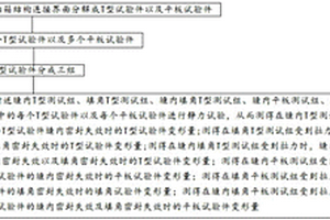 整体油箱结构连接界面密封失效试验方法