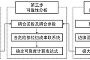 考虑多部位失效相关的轮盘裂纹扩展可靠性分析方法