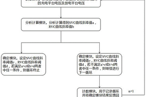 电池循环失效的判断方法及判断系统