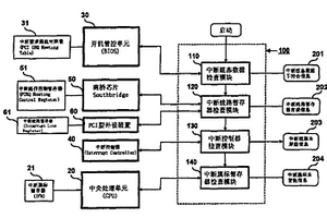电脑外设装置失效状况自动诊断方法及系统