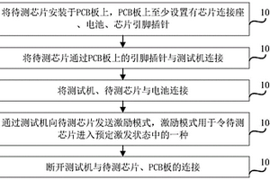 用于动态抓点的芯片失效分析的方法