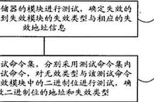 获取非挥发存储器中失效二进制位分布信息的方法与装置