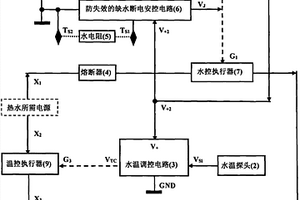 防失效的电热水器缺水保护安控电路