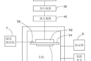 热量失效除错系统及其温度控制装置