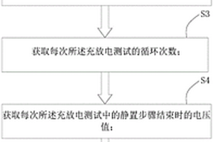 提前预判电池循环失效的方法