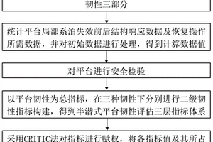 局部系泊失效下半潜式平台韧性定量评估方法