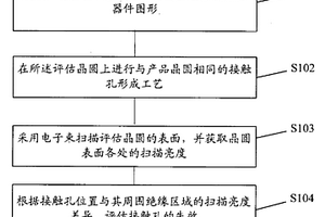 接触孔失效评估方法