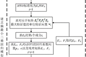 用于SINS/DVL组合导航系统的DVL失效处理方法