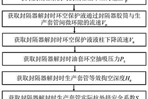 评估封隔器解封时生产套管挤压失效的系统