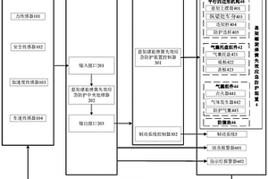 双横臂式悬架螺旋弹簧失效应急防护控制系统及方法