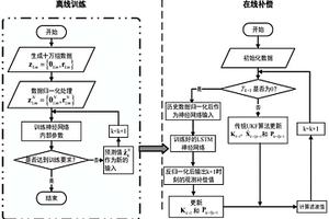传感器短暂失效下带补偿机制的水面目标跟踪方法