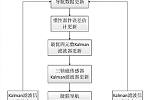 抗GPS失效固定翼无人机定向方法