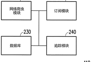 影片的集成管理、失效替换与续播的方法及系统