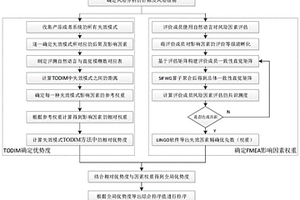 基于TODIM法电磁铁潜在失效模式与效果分析方法