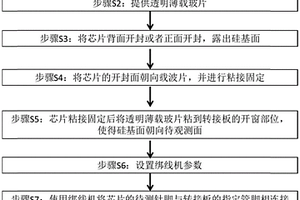 基于手动绑线机的高密度封装芯片失效定位方法