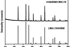 失效钒电池正极电解液回收制备三氧化二钒的方法