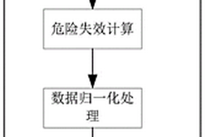 智能型电动执行机构失效分析方法