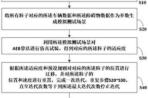 基于粒子群算法的AEB算法失效场景搜索方法